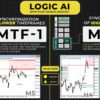 TPSpro RFI Levels Indicator MT4