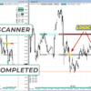 TPSpro RFI Levels Indicator MT4