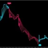 XQ Indicator MetaTrader 4