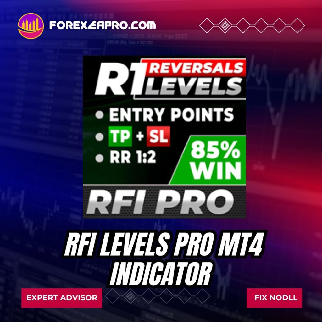 TPSpro RFI Levels Indicator MT4 – Institutional Reversal Detection ...