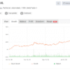 Forex GOLD Investor v1.99 – EA MT4
