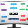AiM EA MT4 – AI-Based Automated Trading Expert Advisor
