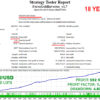 Forex GOLD Investor v1.99 – EA MT4