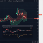 bollinger bands squeeze indicator mt5