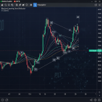 machine learning trend indicator mt4