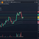 pivot point auto plotting mt4