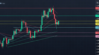 pivot point auto plotting mt4