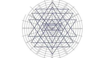 Gann Astro – Swing & Positional + Intraday & Scalping (Free Sownload) featured image