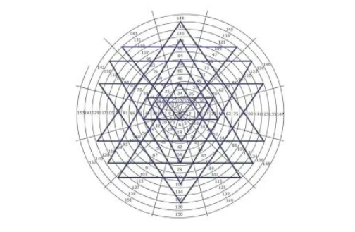 Gann Astro – Swing & Positional + Intraday & Scalping (Free Sownload) featured image