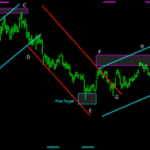 Trading with Selene Chariot – Sean Erikson (FREE Download) featured image