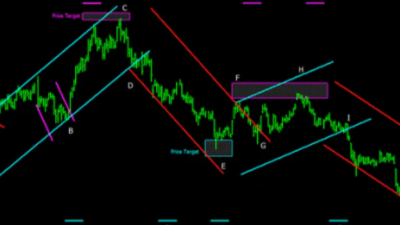 Trading with Selene Chariot – Sean Erikson (FREE Download) featured image