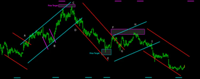 Trading with Selene Chariot – Sean Erikson (FREE Download) featured image