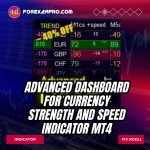 MT4 Indicator – Advanced Dashboard for Currency Strength and Speed product image