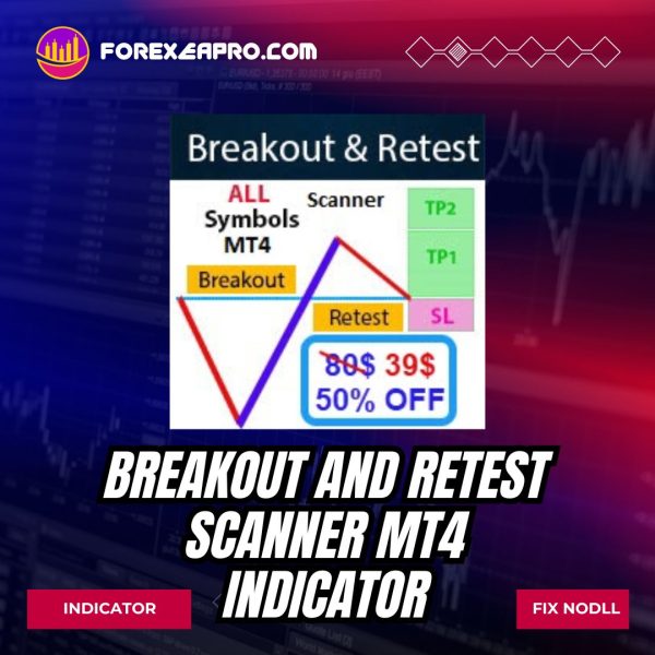 Breakout and Retest Scanner MT4 Indicator product image