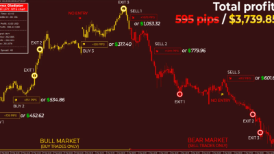 Forex Gladiator EA & Indicator Free Download featured image