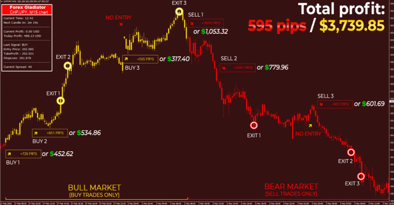 Forex Gladiator EA & Indicator Free Download featured image